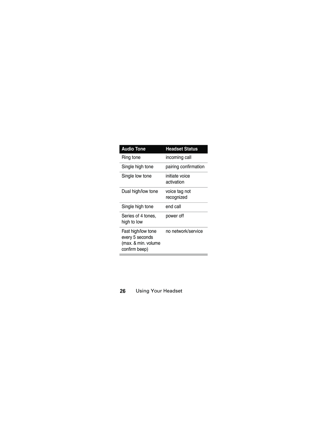 Motorola HS805 manual Audio Tone, Headset Status, Ring tone 