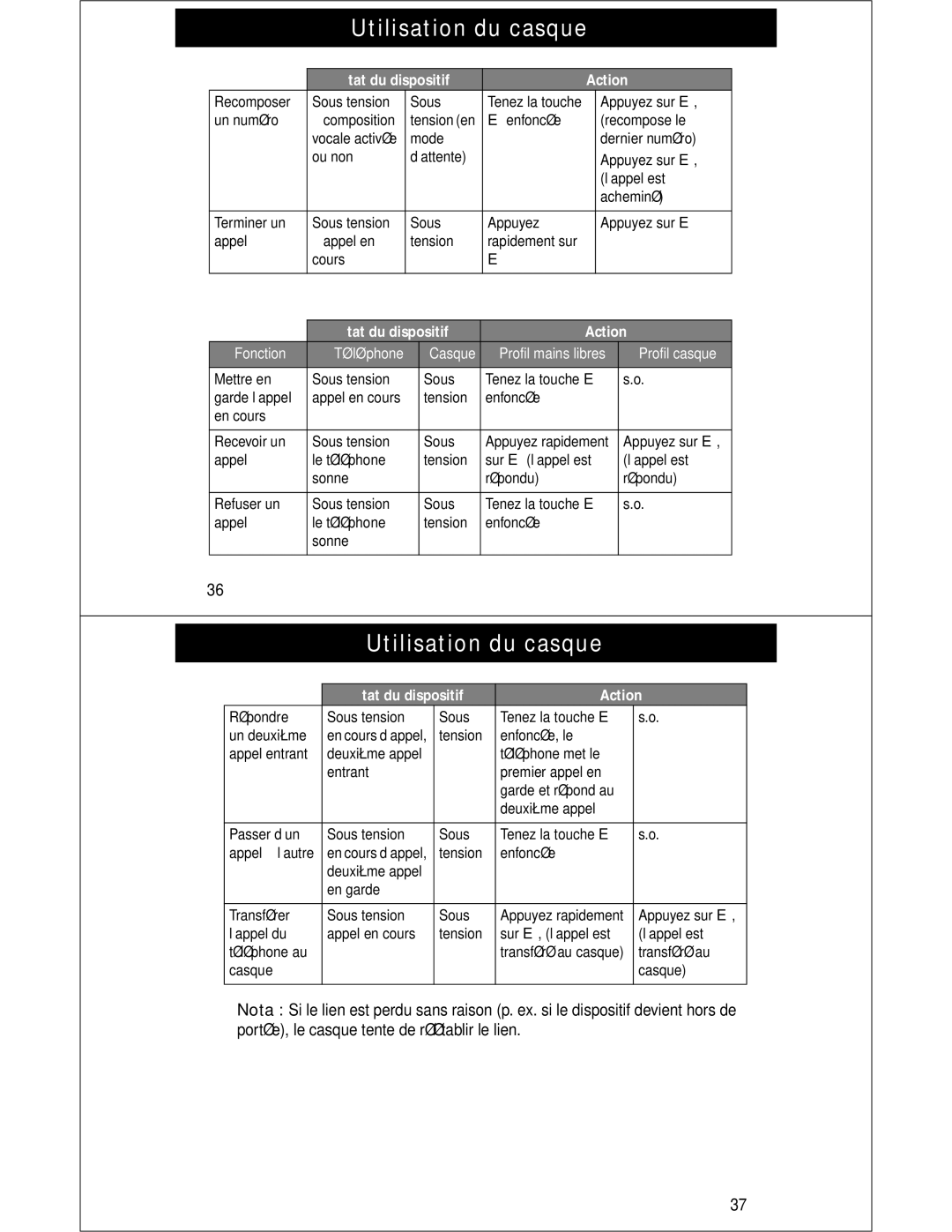 Motorola HS810 manual État du dispositif Action Fonction Téléphone 