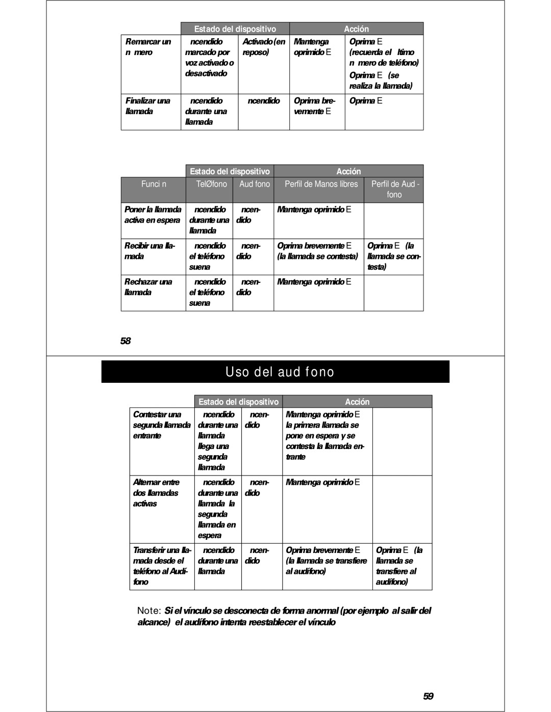 Motorola HS810 manual Estado del dispositivo Acción, Fono 