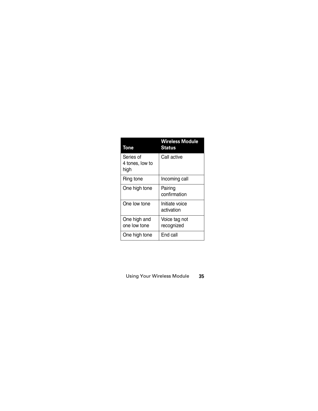 Motorola HS830 manual Wireless Module 