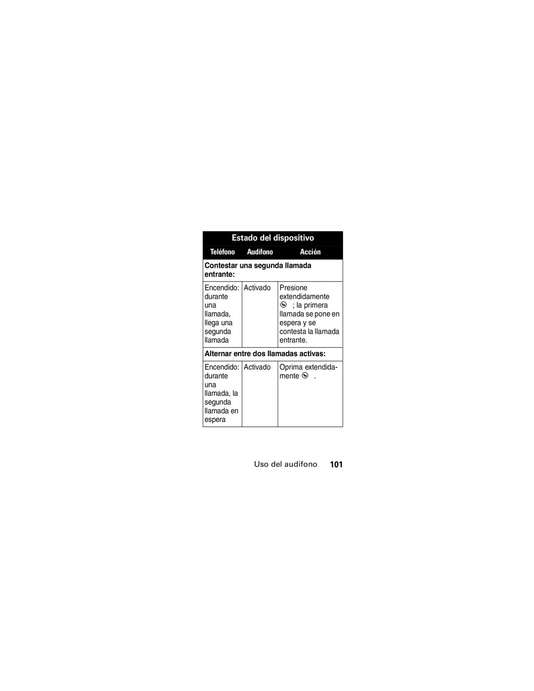 Motorola HS850 manual Contestar una segunda llamada entrante, Alternar entre dos llamadas activas 