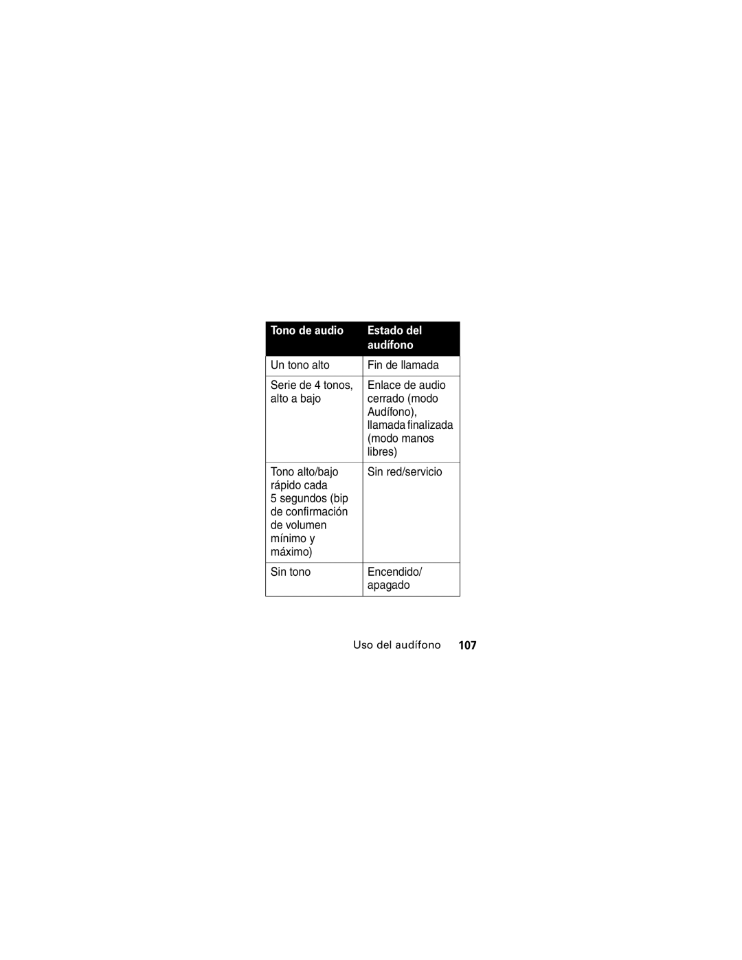 Motorola HS850 manual Llamada finalizada 