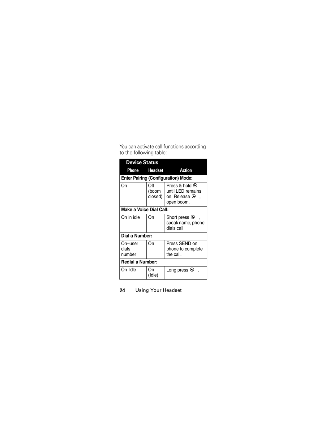 Motorola HS850 Device Status, Enter Pairing Configuration Mode, Make a Voice Dial Call, Dial a Number, Redial a Number 