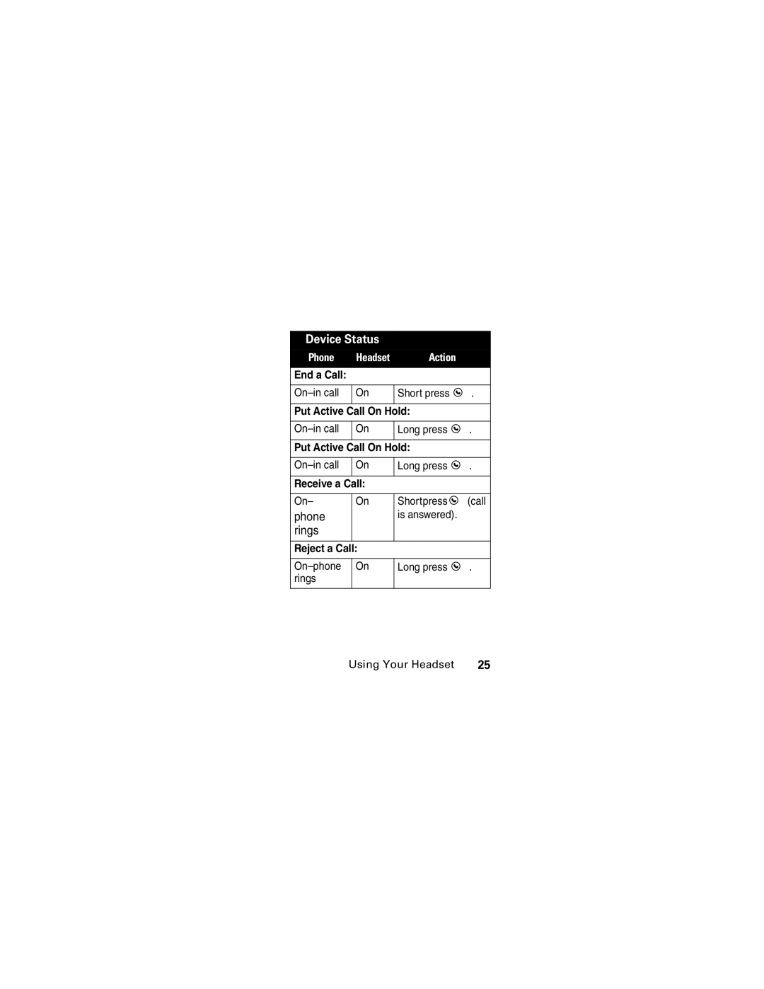 Motorola HS850 manual End a Call, Put Active Call On Hold, Receive a Call, Reject a Call 