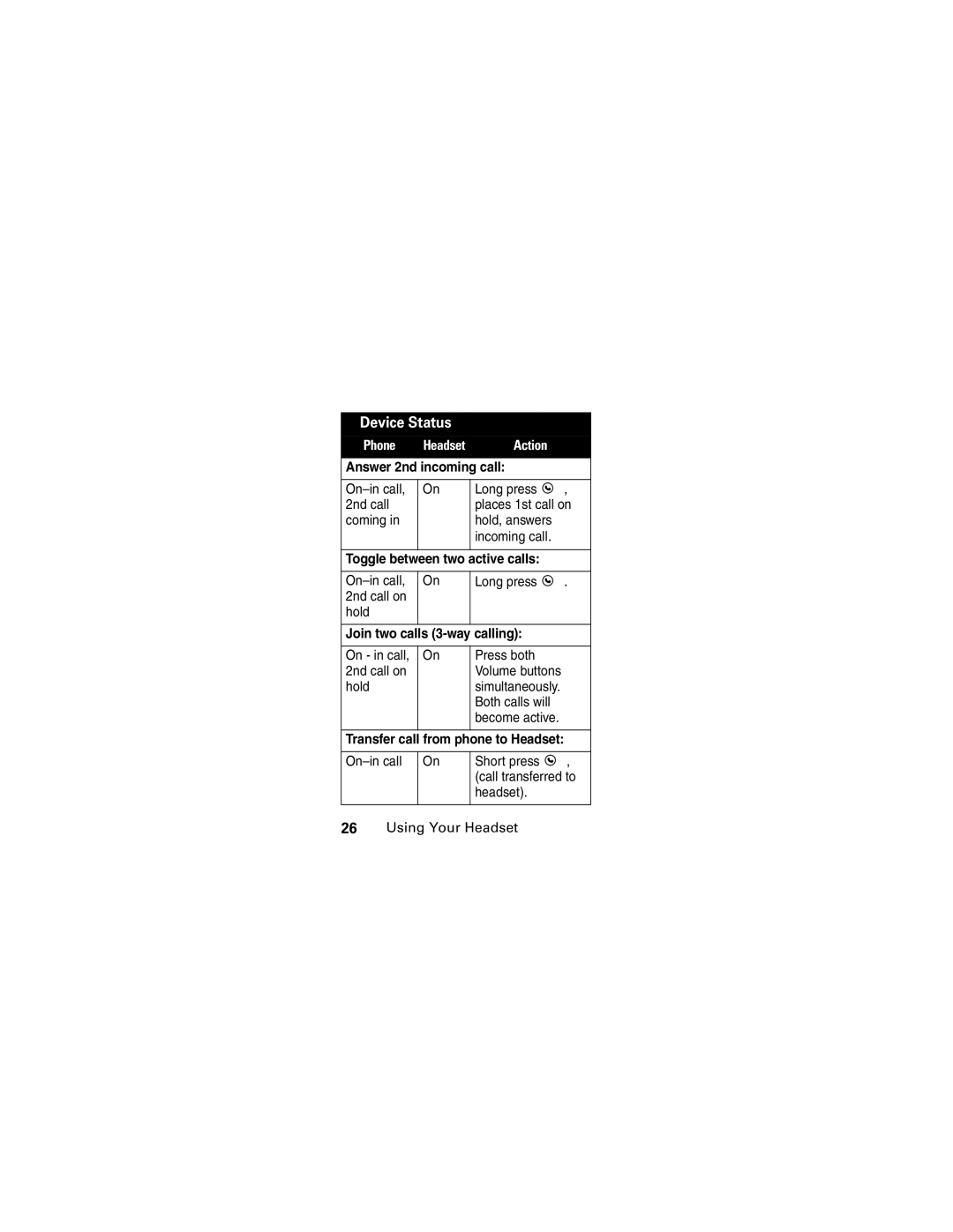 Motorola HS850 manual Answer 2nd incoming call, Toggle between two active calls, Join two calls 3-way calling 