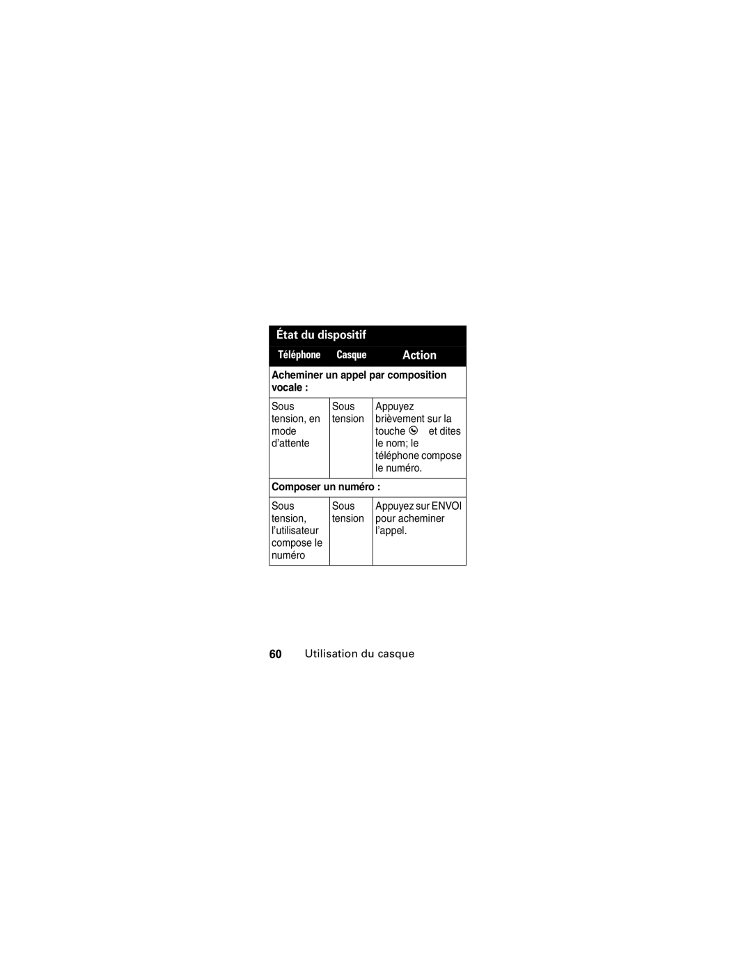 Motorola HS850 manual Acheminer un appel par composition, Vocale, Composer un numéro 