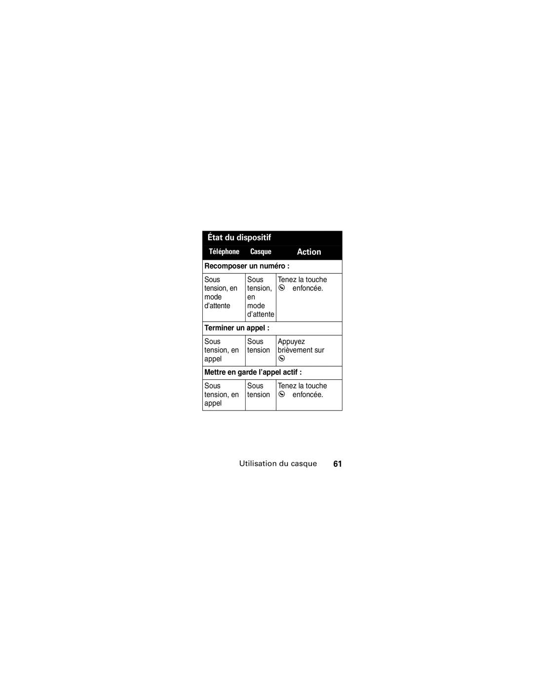 Motorola HS850 manual Recomposer un numéro, Terminer un appel, Mettre en garde l’appel actif 