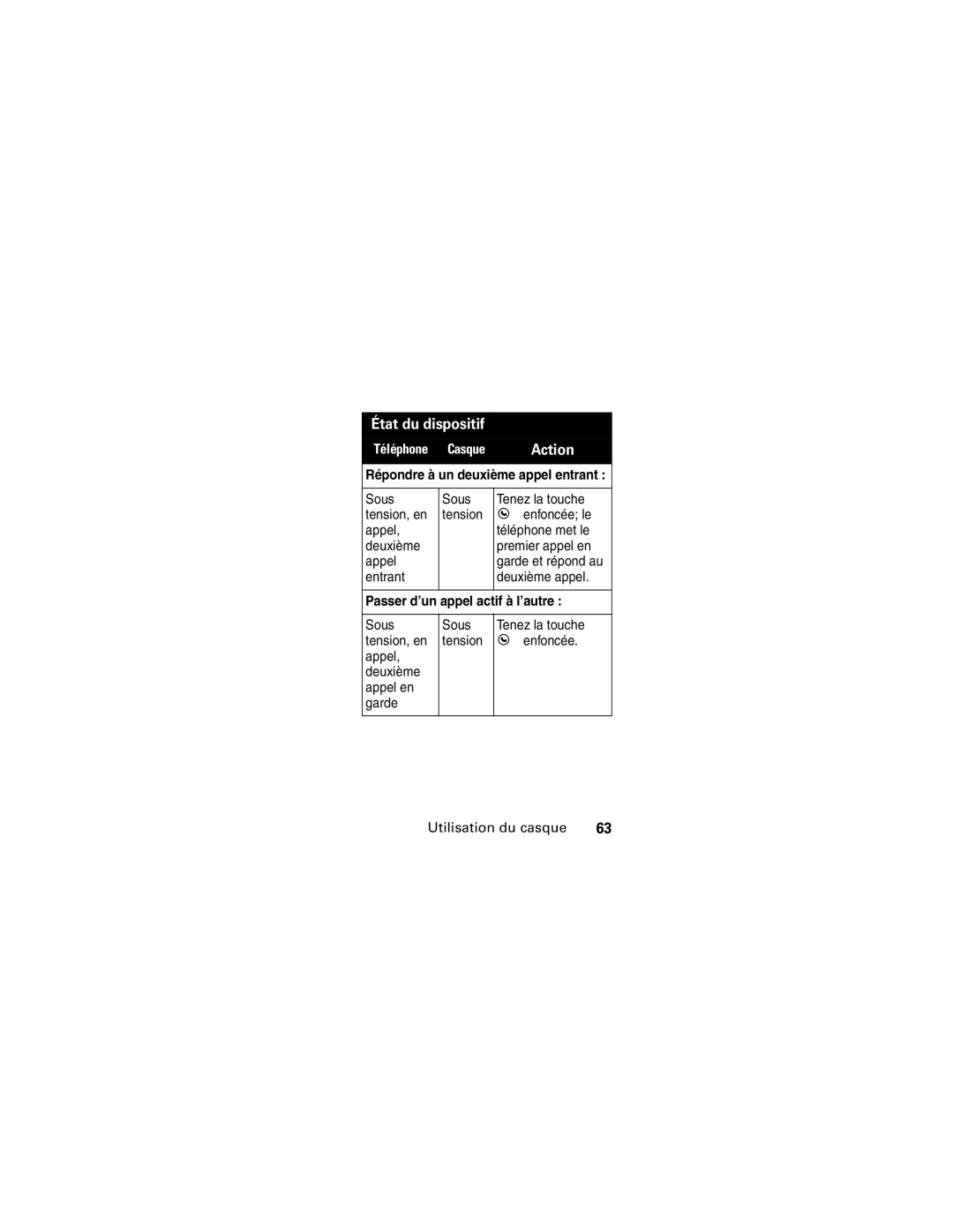 Motorola HS850 manual Répondre à un deuxième appel entrant, Passer d’un appel actif à l’autre 