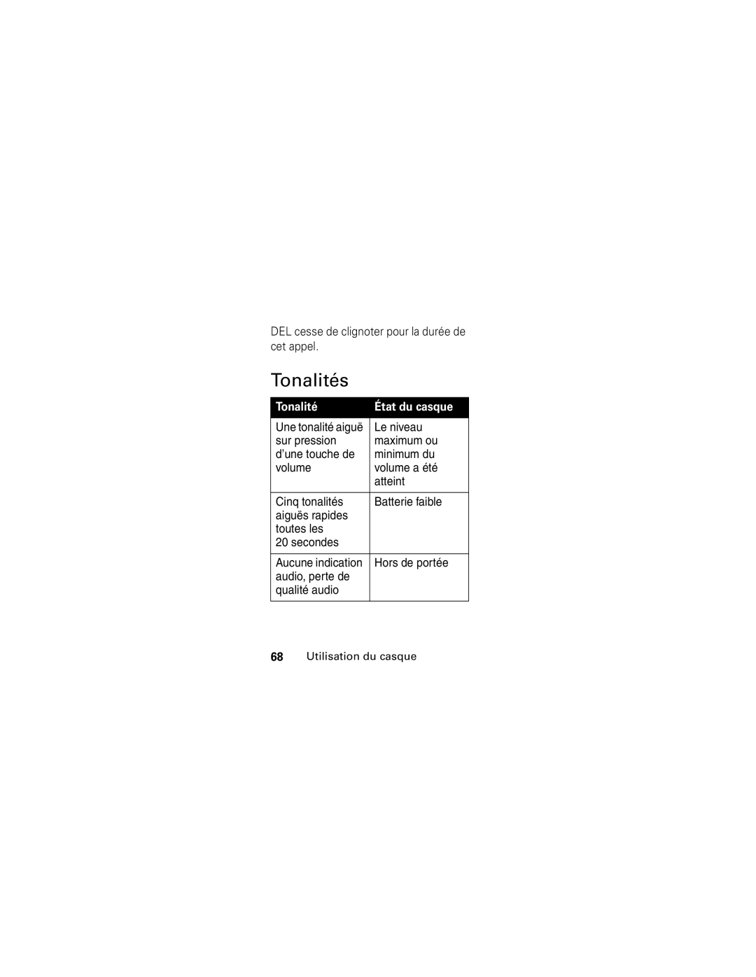 Motorola HS850 manual Tonalités, Tonalité État du casque 