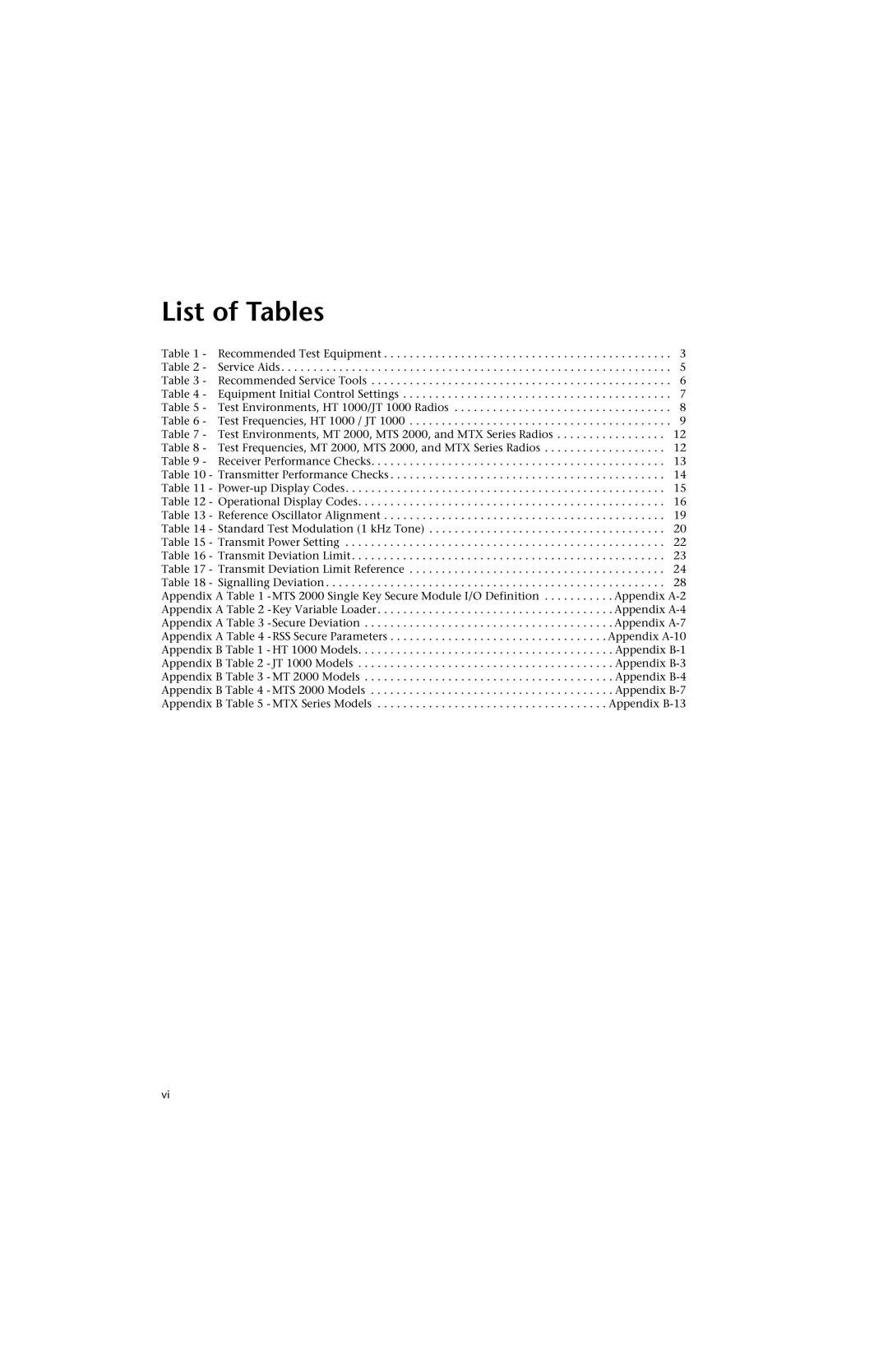 Motorola HT 1000 service manual List of Tables 