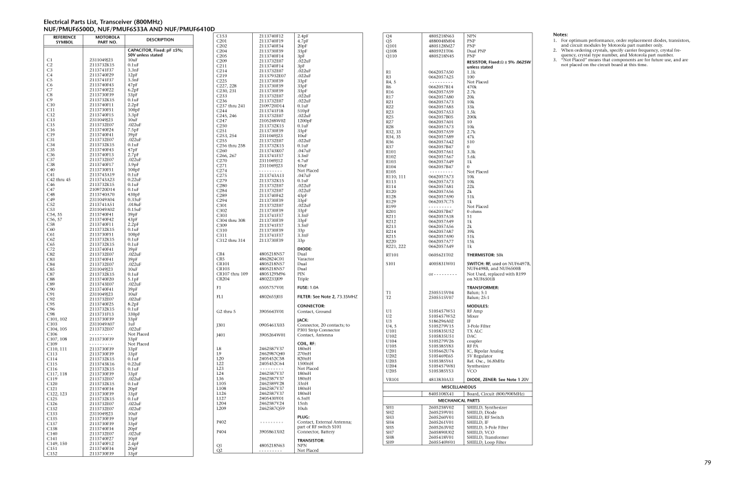 Motorola HT 1000 service manual CAPACITOR, Fixed pF ±5%, Fuse 1.0A Filter See Note 2, 73.35MHZ, DIODE, Zener See Note 1 