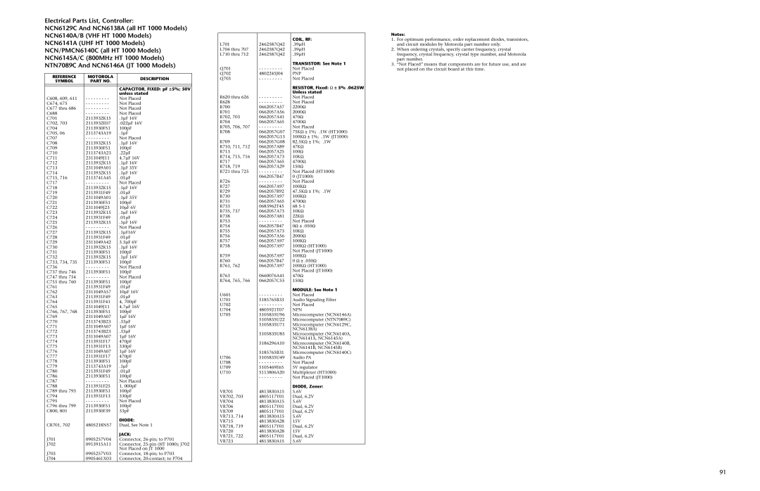 Motorola HT 1000 service manual CAPACITOR, Fixed pF ±5%, DIODE, Zener 