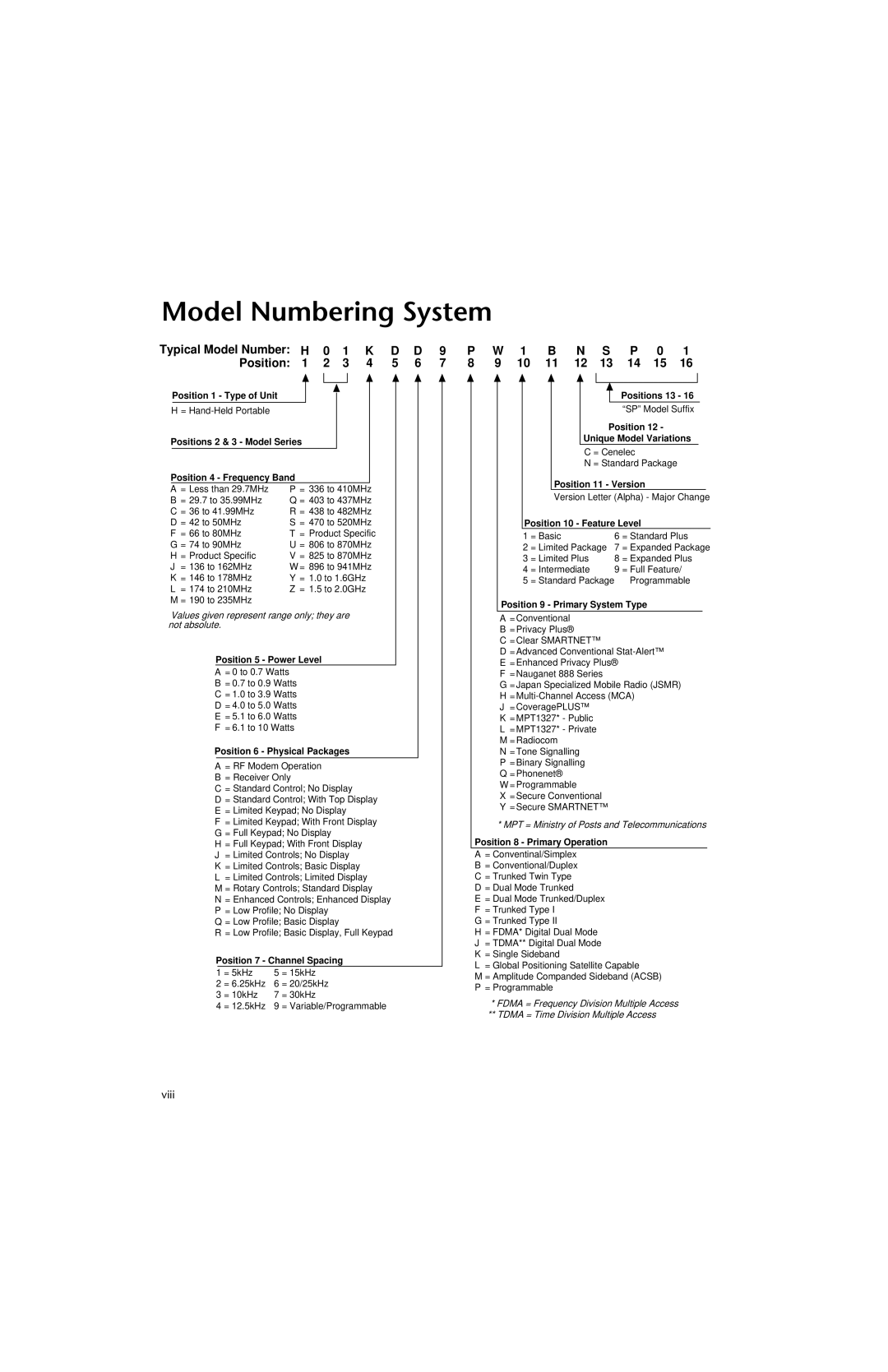 Motorola HT 1000 service manual Model Numbering System, Viii 