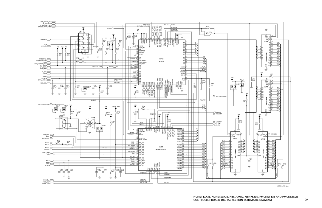 Motorola HT 1000 Gnd Vee, Upclk A3 Clke VDD3 VDD4, Vccence Enoe Enwe, Busy, Lhdata, Mechswb+, Vss, PJ0 DATACNTLD5, CSI01 