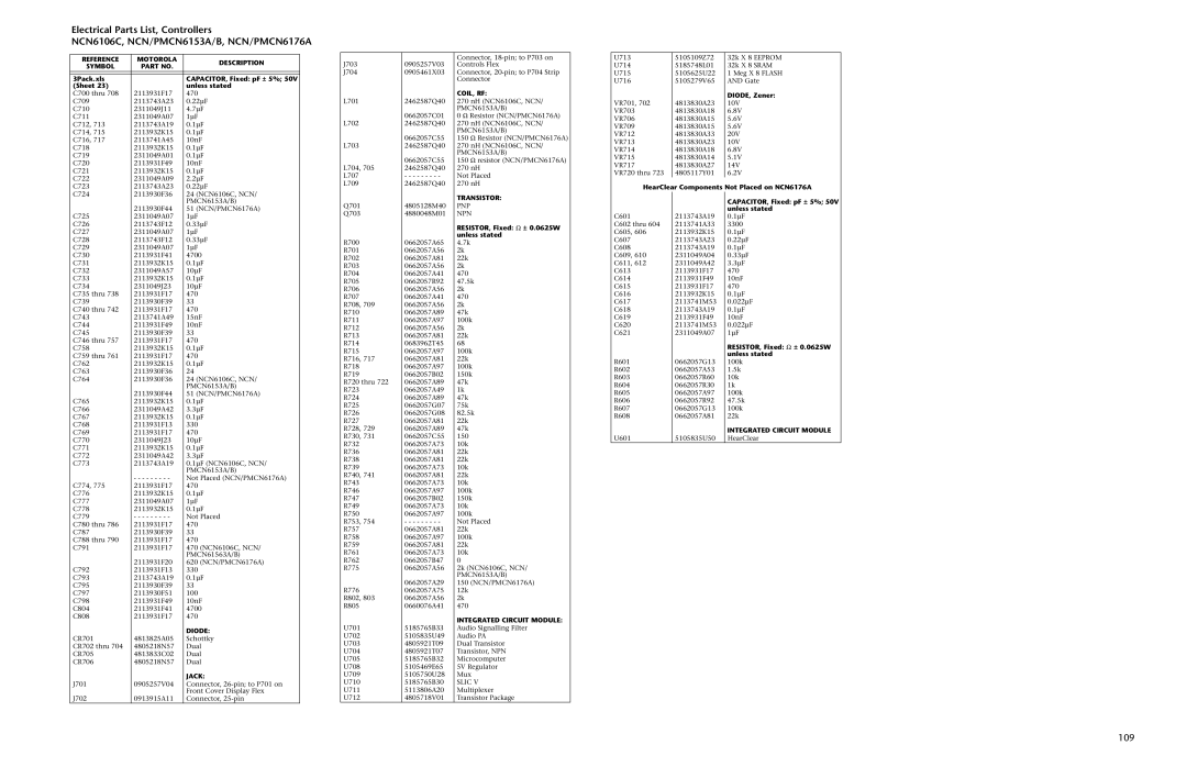 Motorola HT 1000 109, HearClear Components Not Placed on NCN6176A, CAPACITOR, Fixed pF ± 5% 50V unless stated 