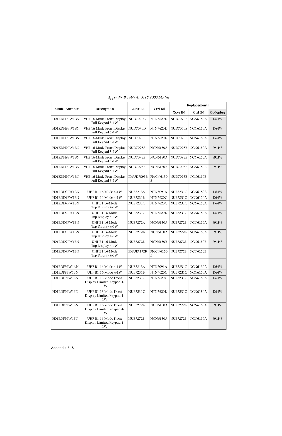 Motorola HT 1000 service manual H01RDD9PW1AN 