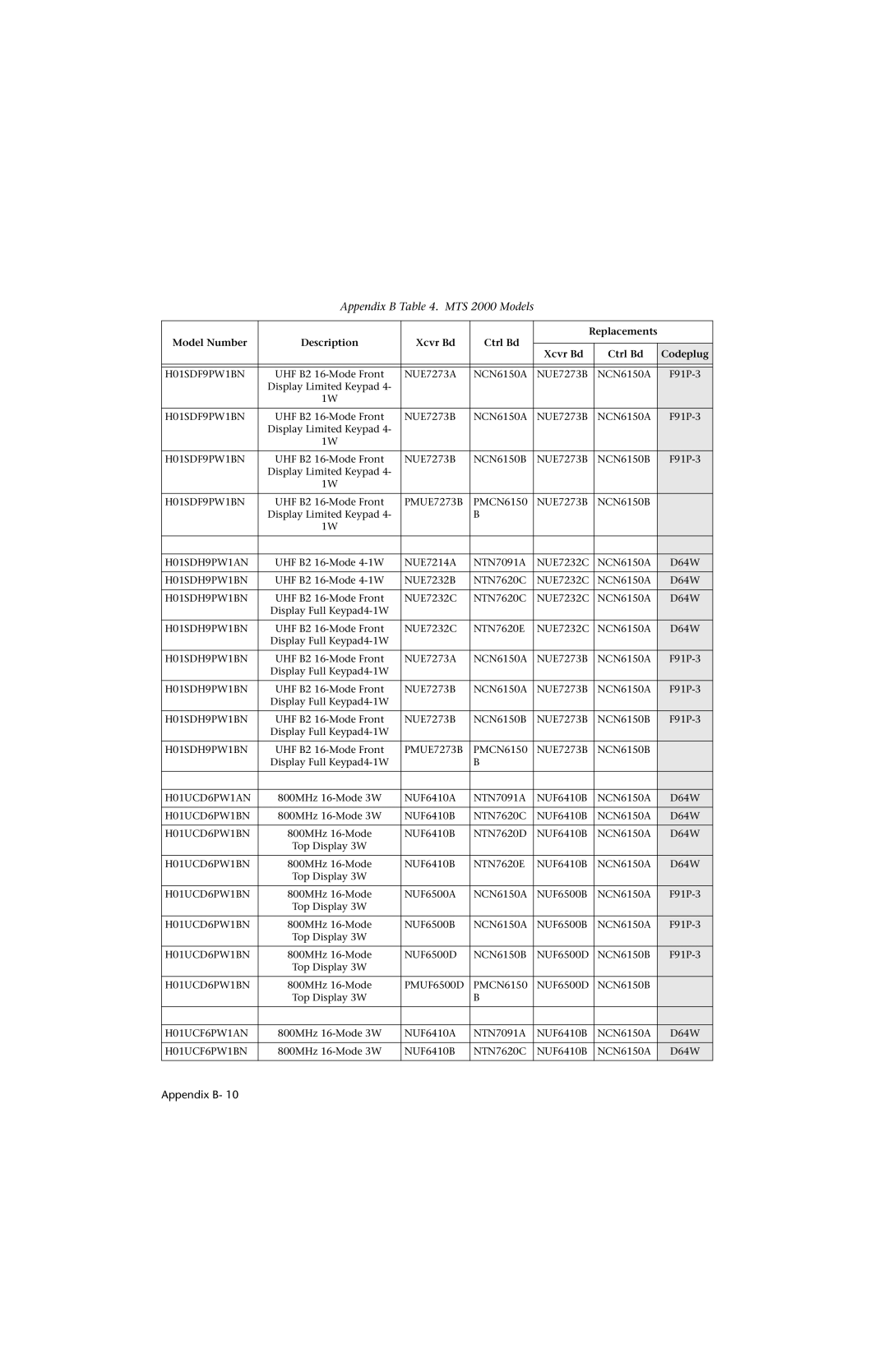 Motorola HT 1000 service manual H01SDH9PW1AN 