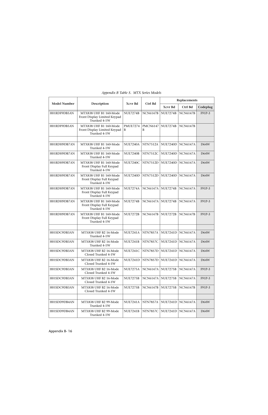 Motorola HT 1000 service manual H01RDH9DB7AN 