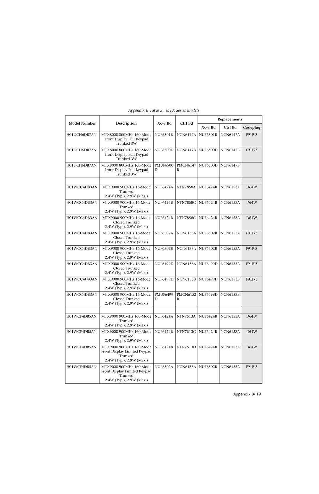 Motorola HT 1000 service manual H01WCC4DB3AN 