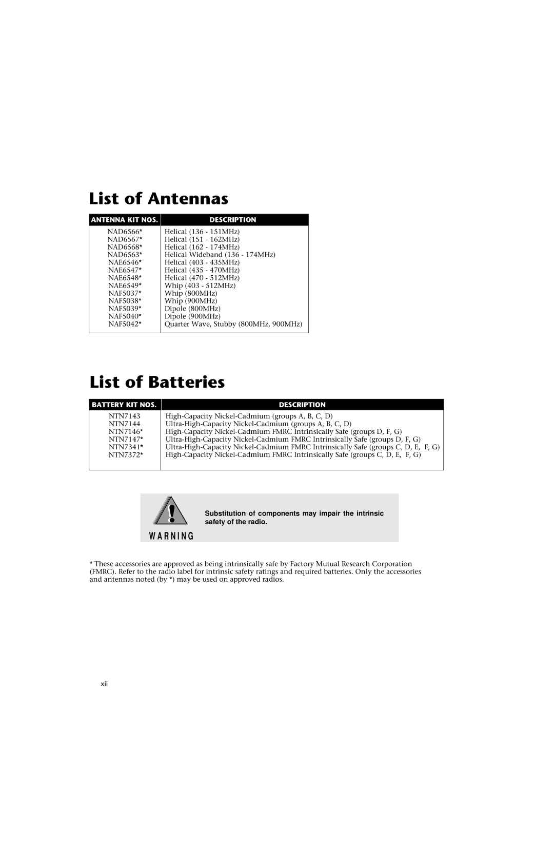 Motorola HT 1000 service manual List of Antennas, List of Batteries, Xii 