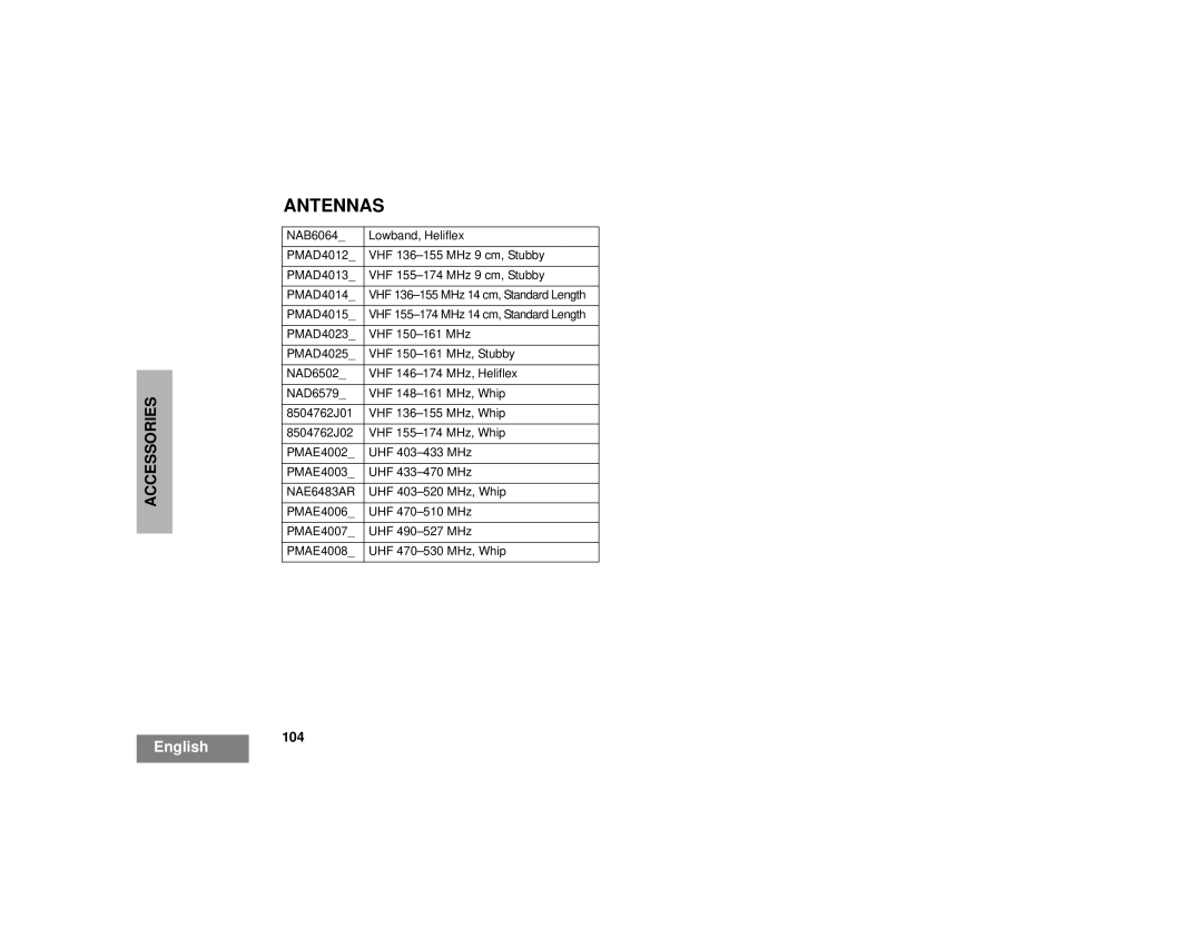 Motorola HT1250LS+ manual Antennas, NAE6483AR 