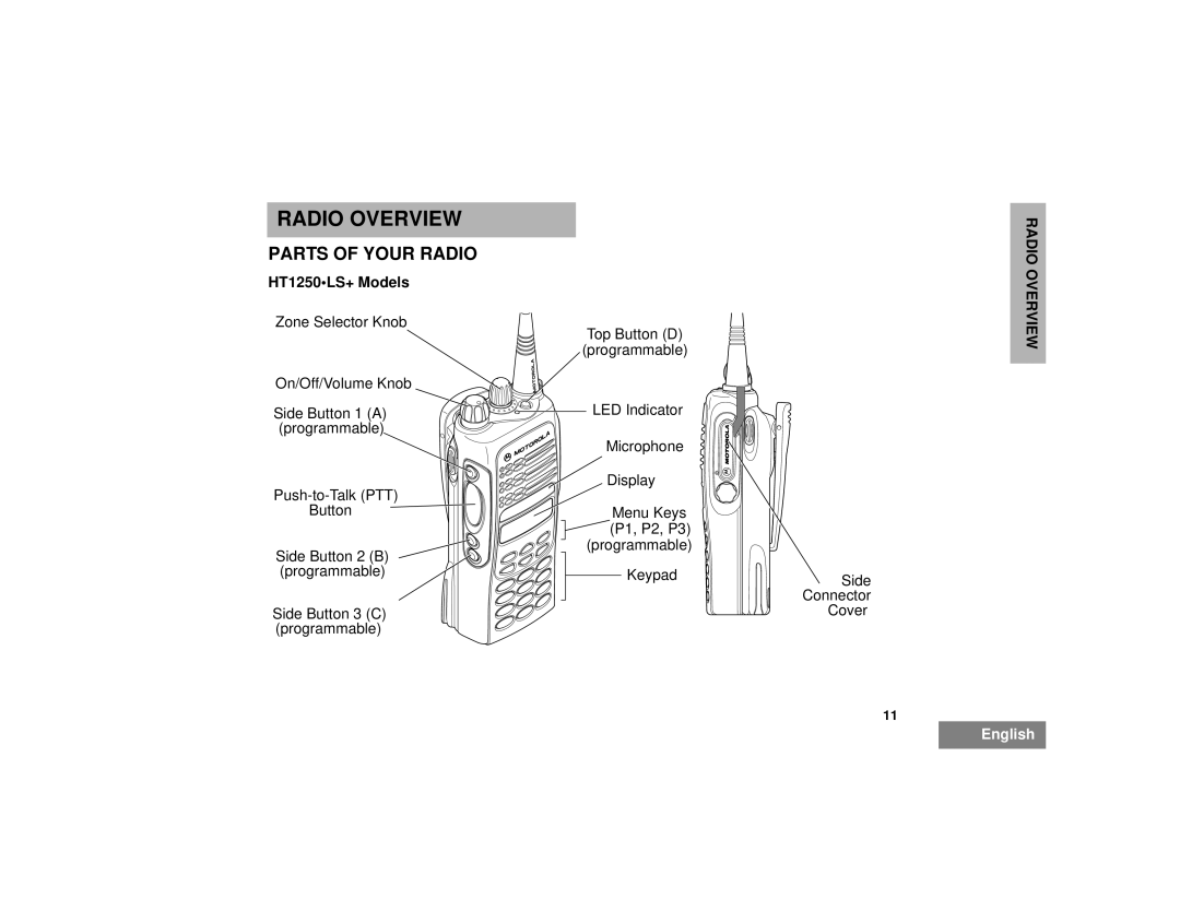 Motorola manual Radio Overview, Parts of Your Radio, HT1250LS+ Models 