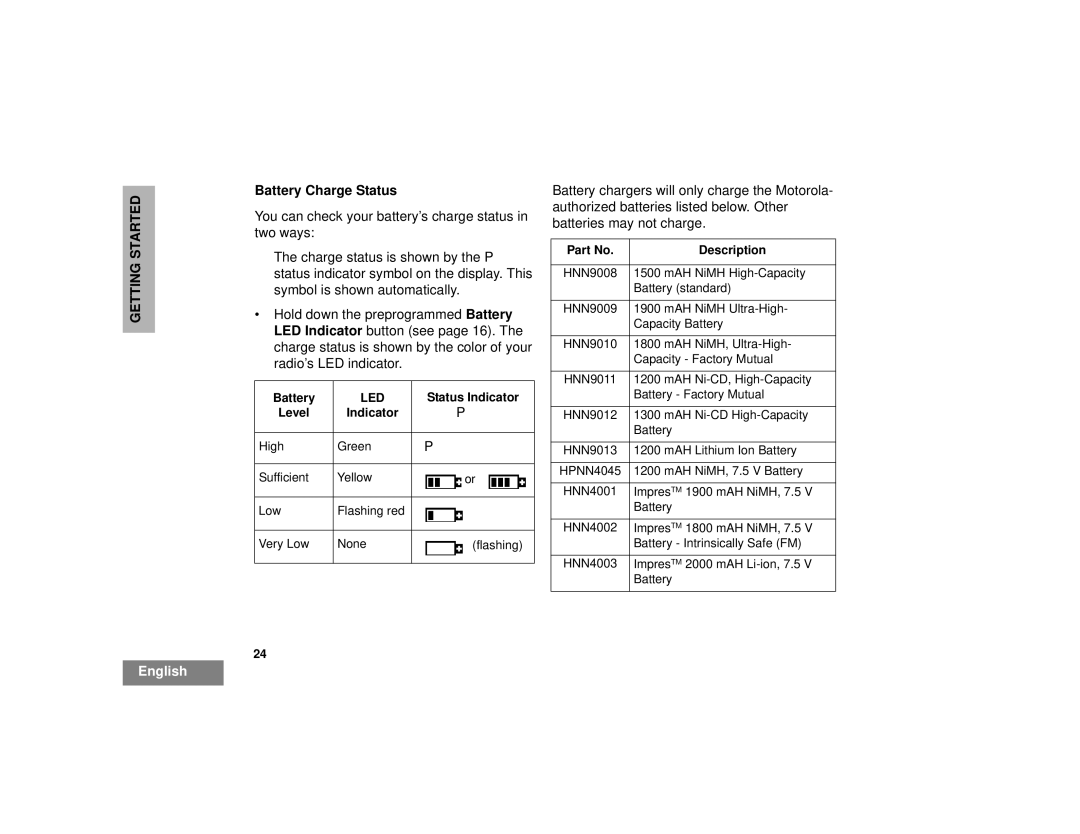 Motorola HT1250LS+ manual Battery Charge Status, Led 