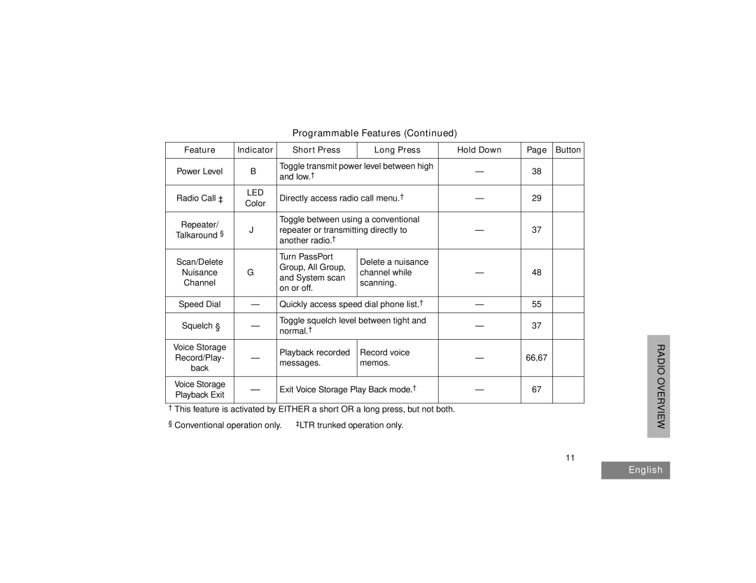 Motorola HT1550XLS manual § Conventional operation only 