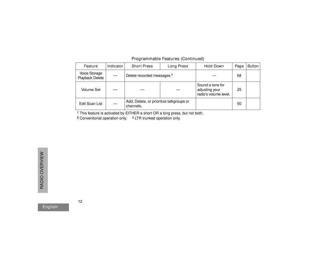 Motorola HT1550XLS manual Delete recorded messages. † 