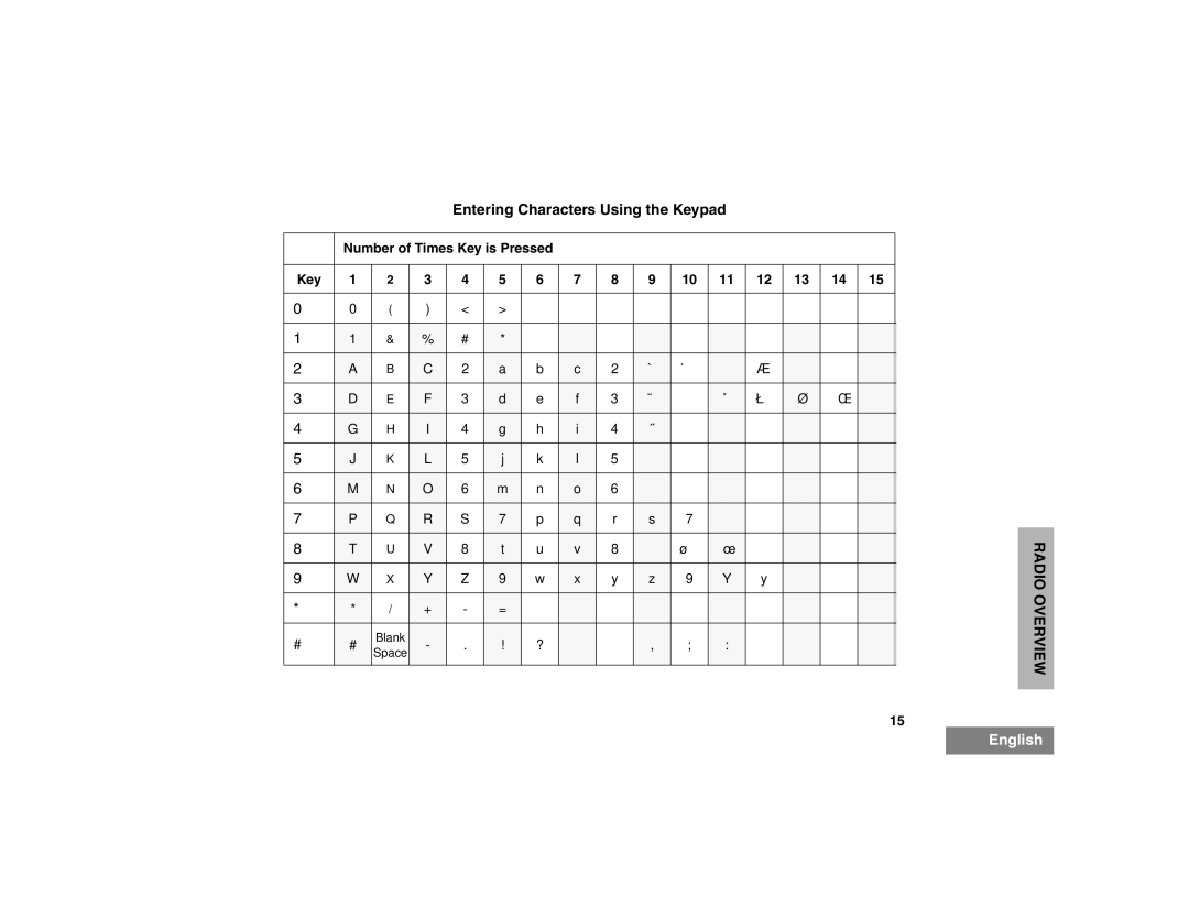 Motorola HT1550XLS manual Entering Characters Using the Keypad, Number of Times Key is Pressed 