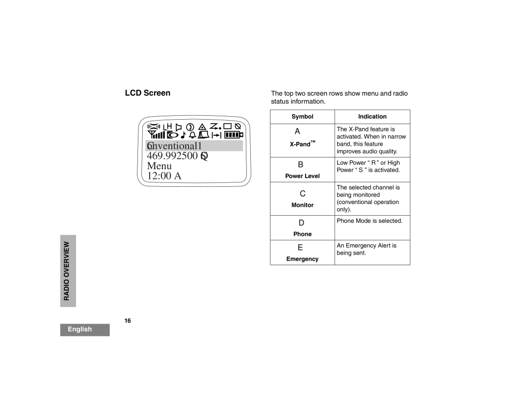 Motorola HT1550XLS manual Symbol Indication, Monitor, Phone, Emergency 