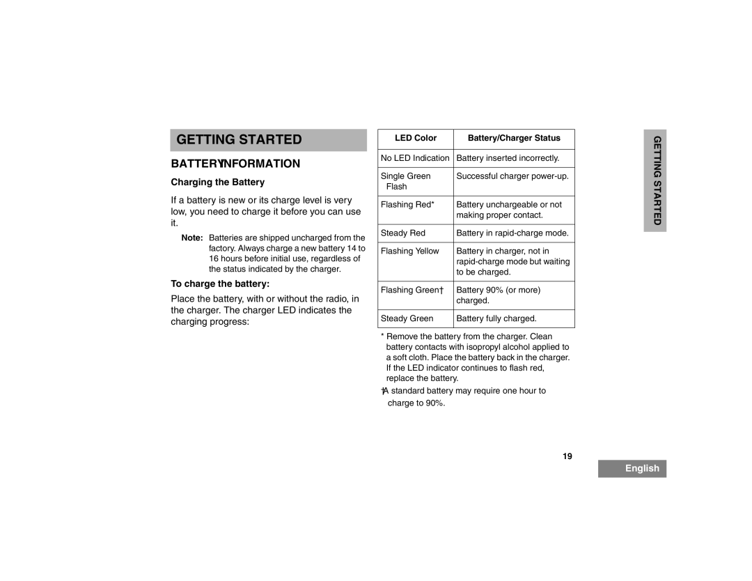 Motorola HT1550XLS manual Getting Started, Battery Information, Charging the Battery, To charge the battery 