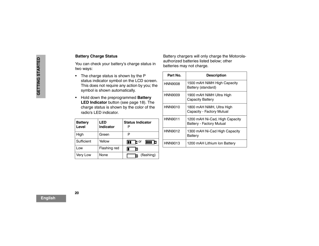 Motorola HT1550XLS manual Battery Charge Status, Status Indicator, Level Indicator, Description 