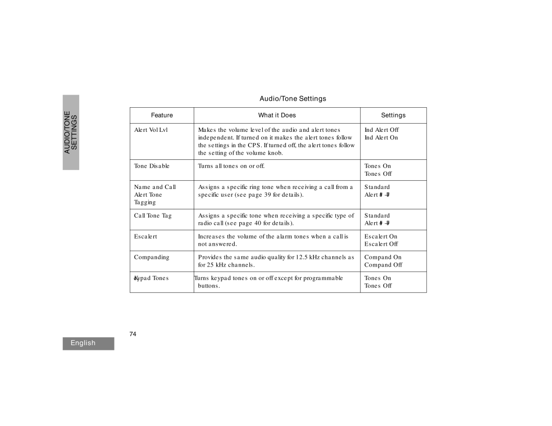 Motorola HT1550XLS manual AUDIO/TONE Settings, Feature What it Does Settings 