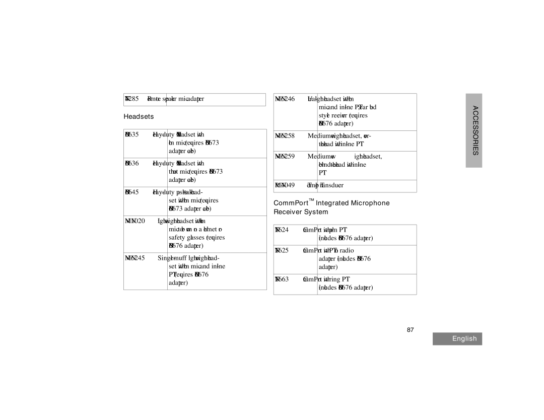 Motorola HT1550XLS manual Headsets, CommPort Integrated Microphone Receiver System 