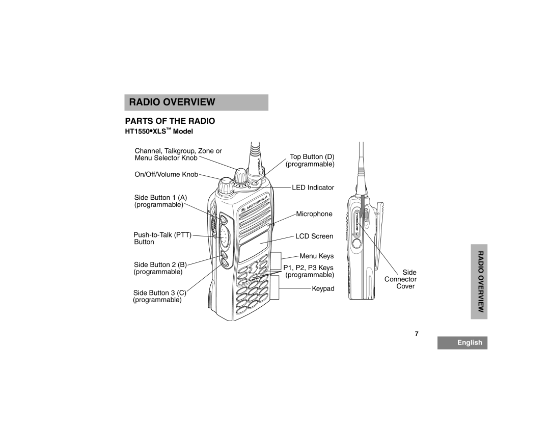 Motorola manual Radio Overview, Parts of the Radio, HT1550XLS Model 