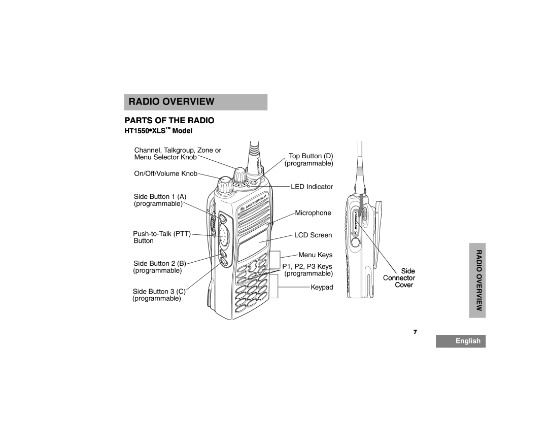 Motorola manual Radio Overview, Parts Of The Radio, HT1550XLS Model, English 