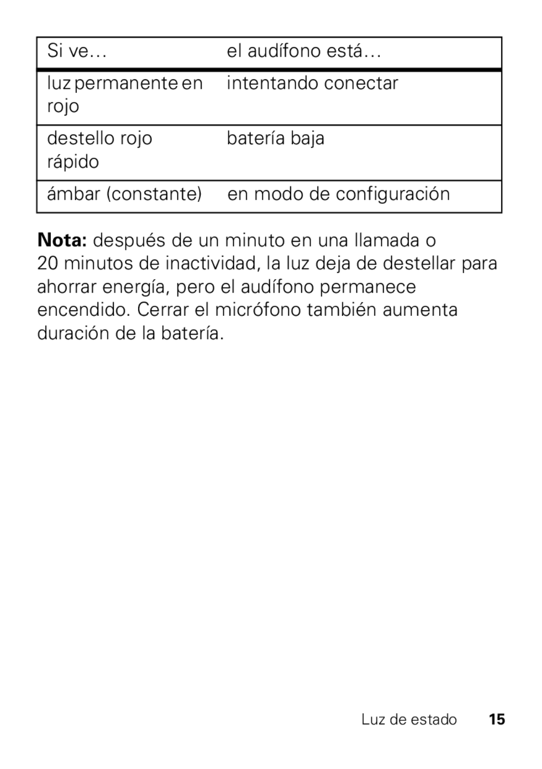 Motorola HX550 manual Luz de estado 