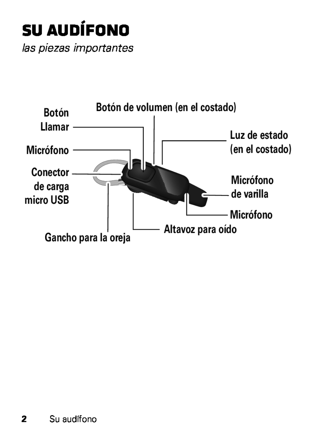 Motorola HX550 manual Su audífono, las piezas importantes, Botón de volumen en el costado, Llamar, Altavoz para oído 