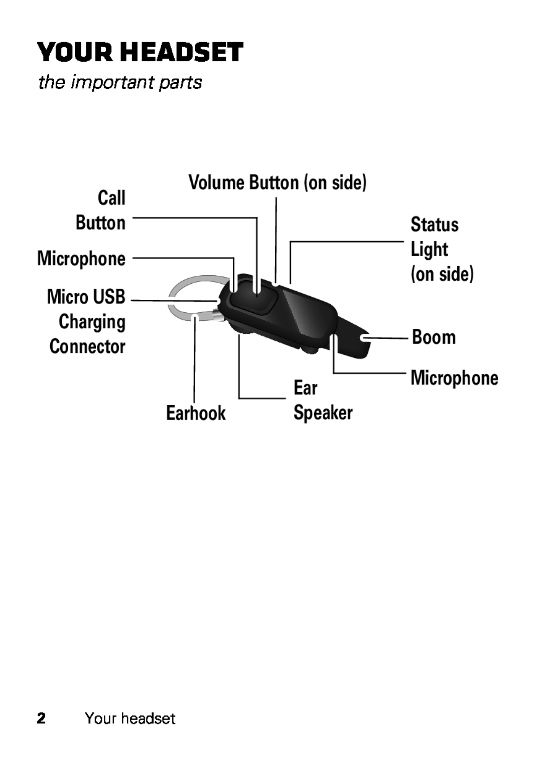 Motorola HX550 Your headset, the important parts, Charging, Volume Button on side, Microphone, Micro USB, Connector 