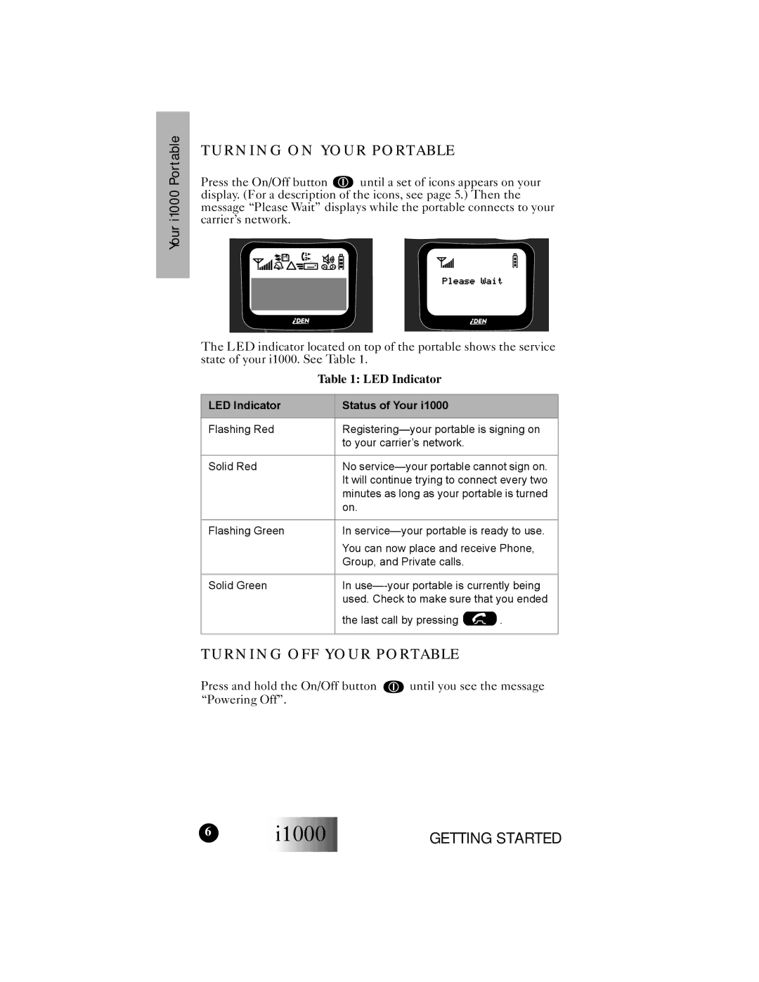 Motorola i1000 manual Turning on Your Portable, Turning OFF Your Portable, LED Indicator Status of Your 