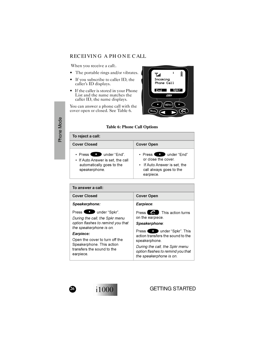 Motorola i1000 manual Receiving a Phone Call, Phone Call Options, To reject a call Cover Closed Cover Open 