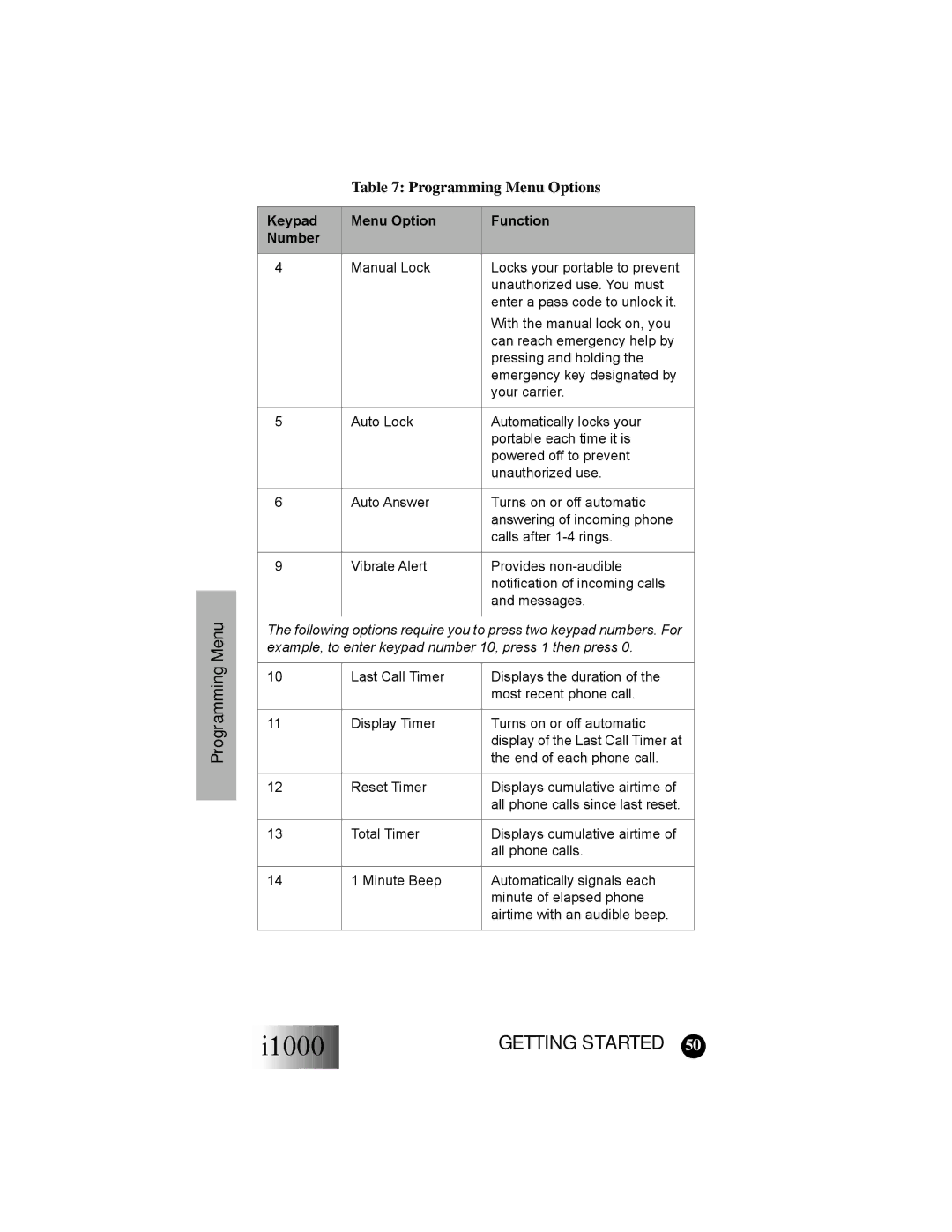 Motorola i1000 manual Example, to enter keypad number 10, press 1 then press 