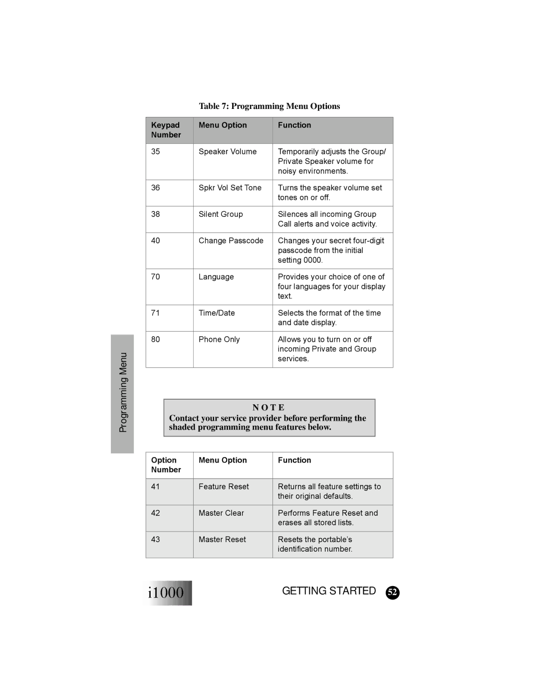Motorola i1000 manual Programming Menu, Option Menu Option Function Number 