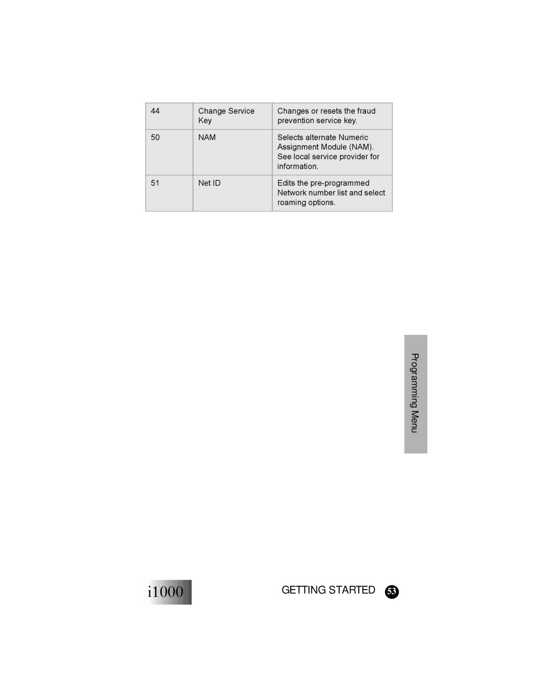 Motorola i1000 manual Nam 