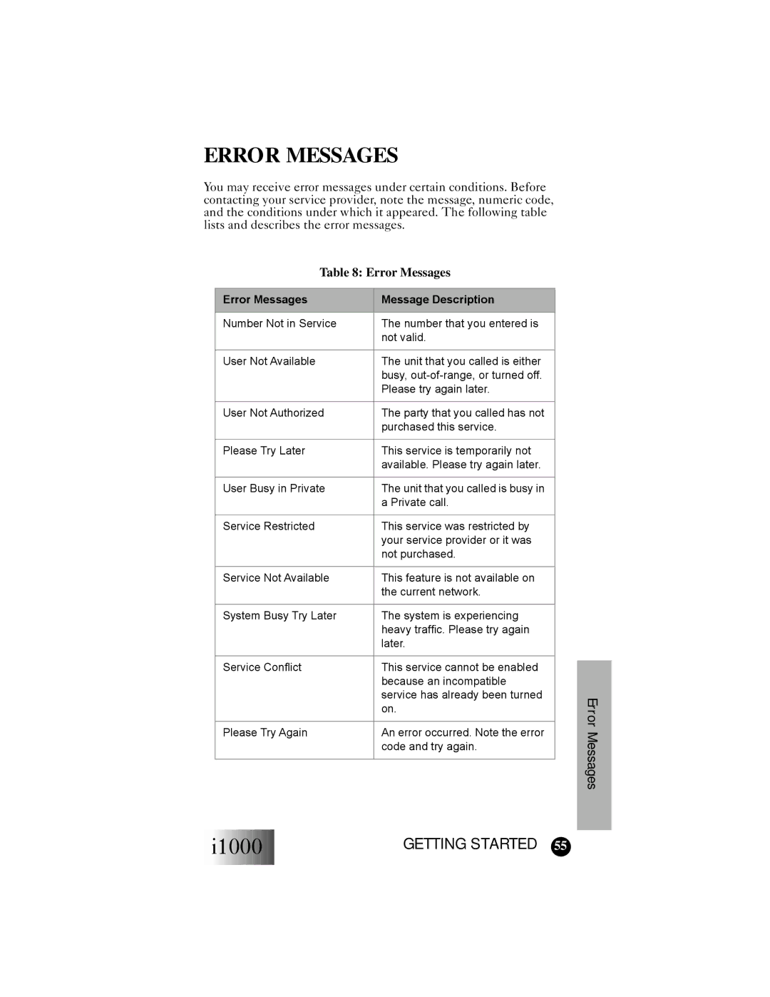 Motorola i1000 manual Error Messages Message Description 