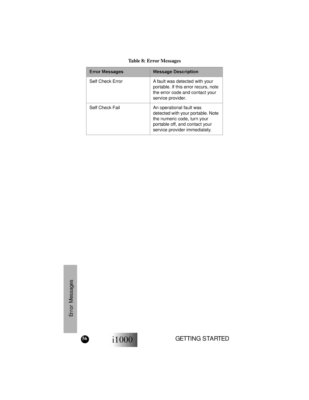 Motorola i1000 manual Error Messages 