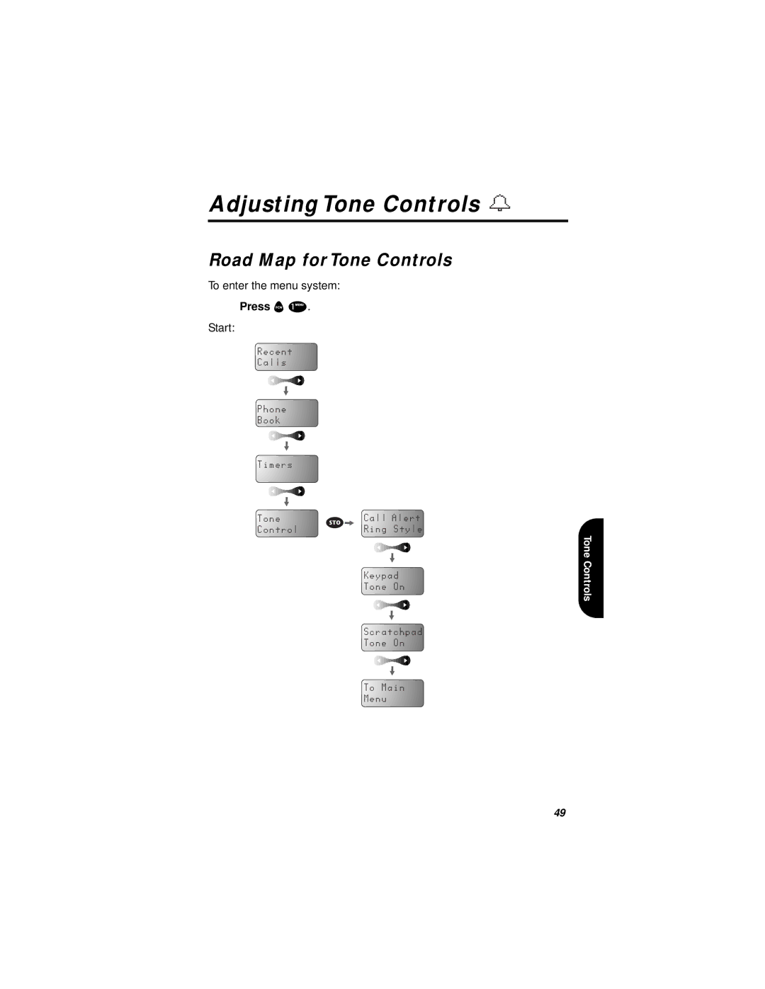 Motorola i1000plus specifications Adjusting Tone Controls, Road Map for Tone Controls 