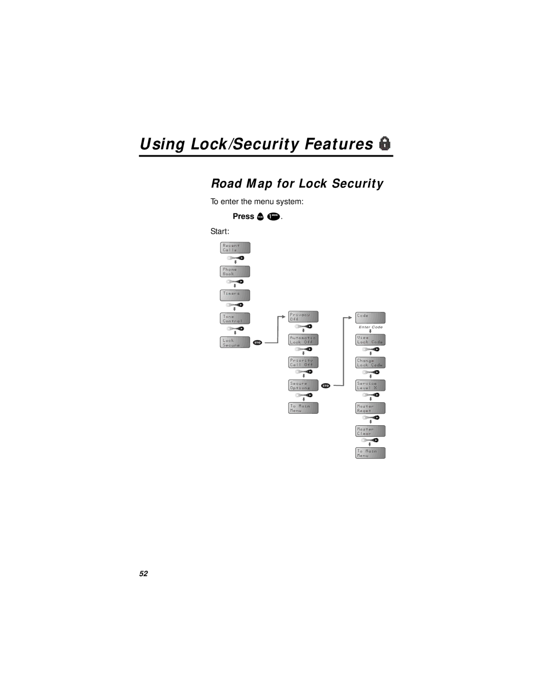 Motorola i1000plus specifications Using Lock/Security Features, Road Map for Lock Security 