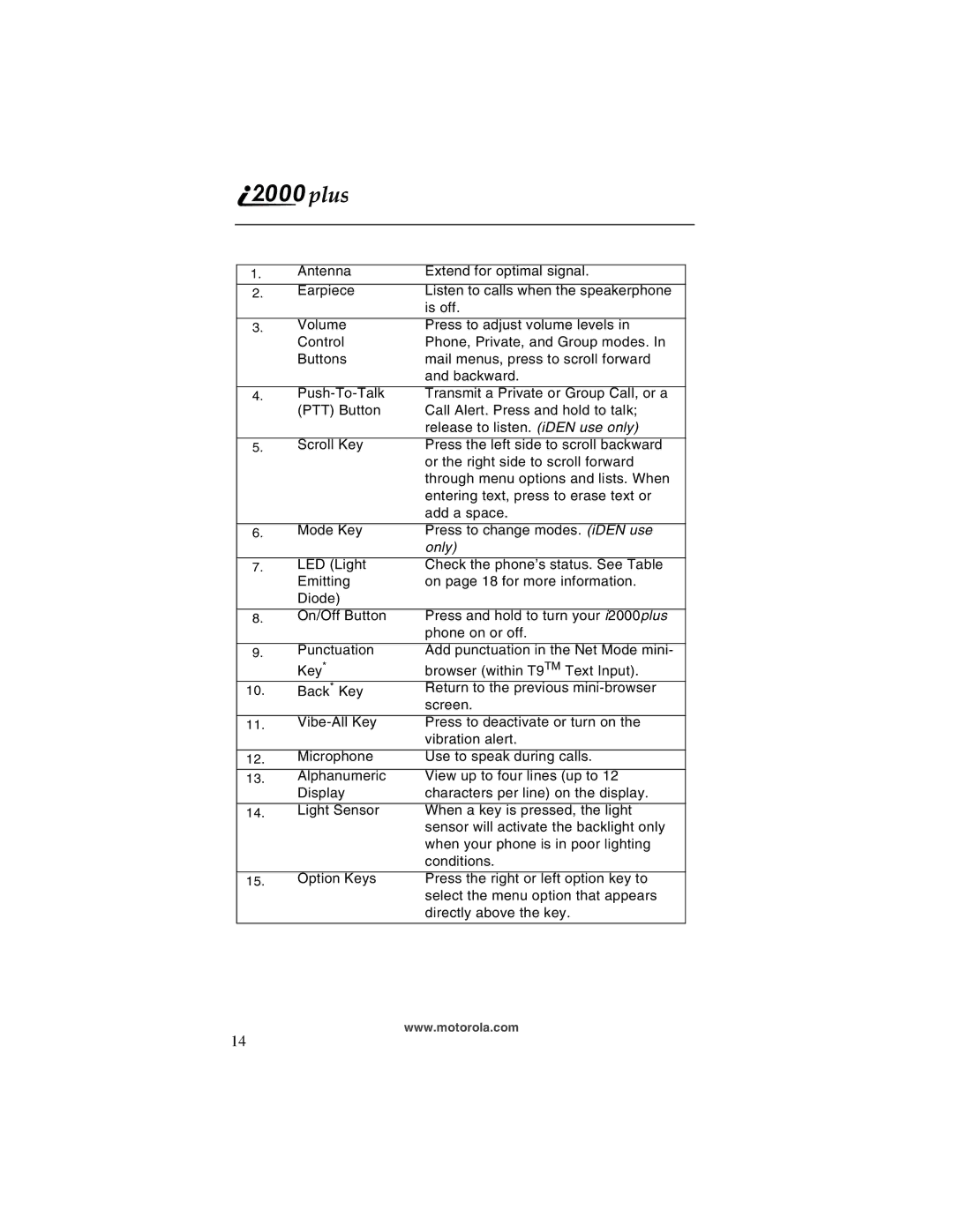 Motorola I200, NTN9487A manual Only 